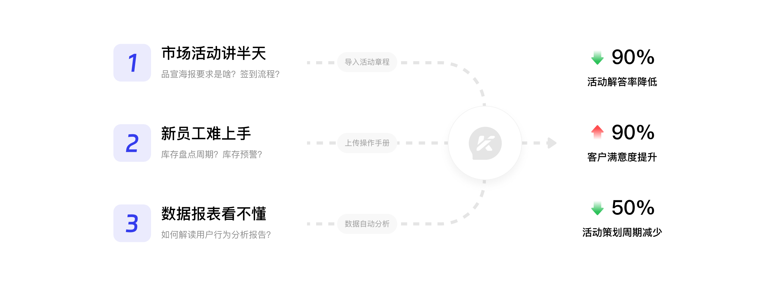 运营部门